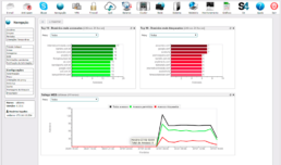 S4 - Dashboard